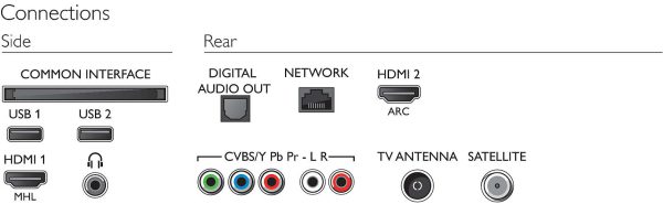 PHILIPS 32PHS5302/12 Téléviseur FullHD LED 32 SMART TV WIFI