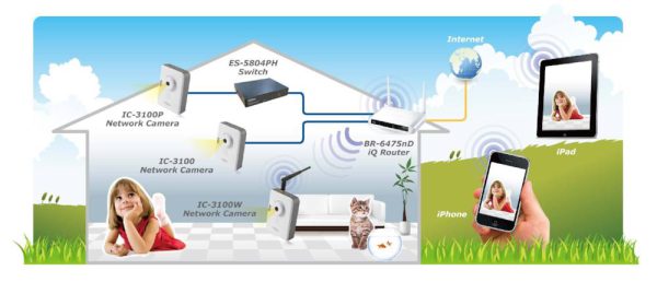 Edimax IC-3100W Camera IP sans fil HD 1 3 Mpix Wi-Fi